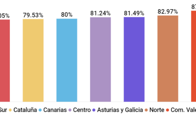 ESTADÍSTICA ALDEFE SOBRE ALMACENAMIENTO FRIGORÍFICO EN ESPAÑA, CUARTO TRIMESTRE DE 2021